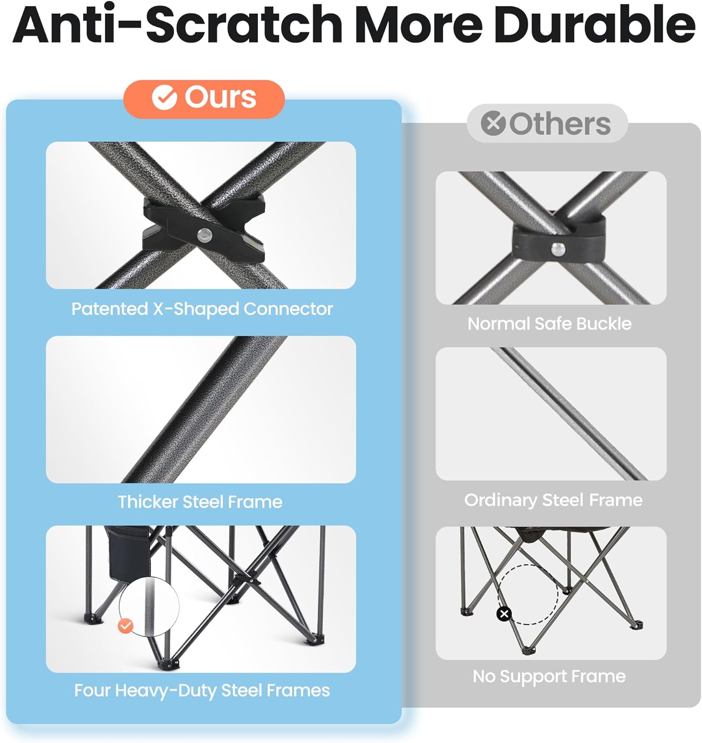 HIGH POINT SPORTS Oversized Camping Folding Chair, Heavy Duty Portable Lawn Chairs, Folding Chairs for Outside with Cup Holder and Cooler Bag for Camp, Travel, Support 450 LBS, 2 Pack, Black