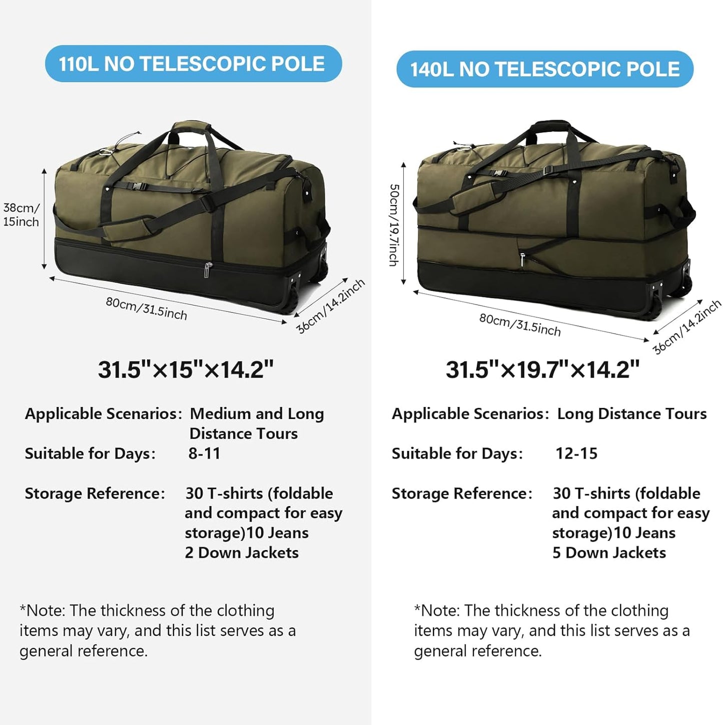 Vomgomfom Wheeled Collapsible Duffel Bag,110L-140L Expandable Checked Luggage, No-Telescopic-Handle with Anti-Burst Zipper & Reinforced Frame,Army Green