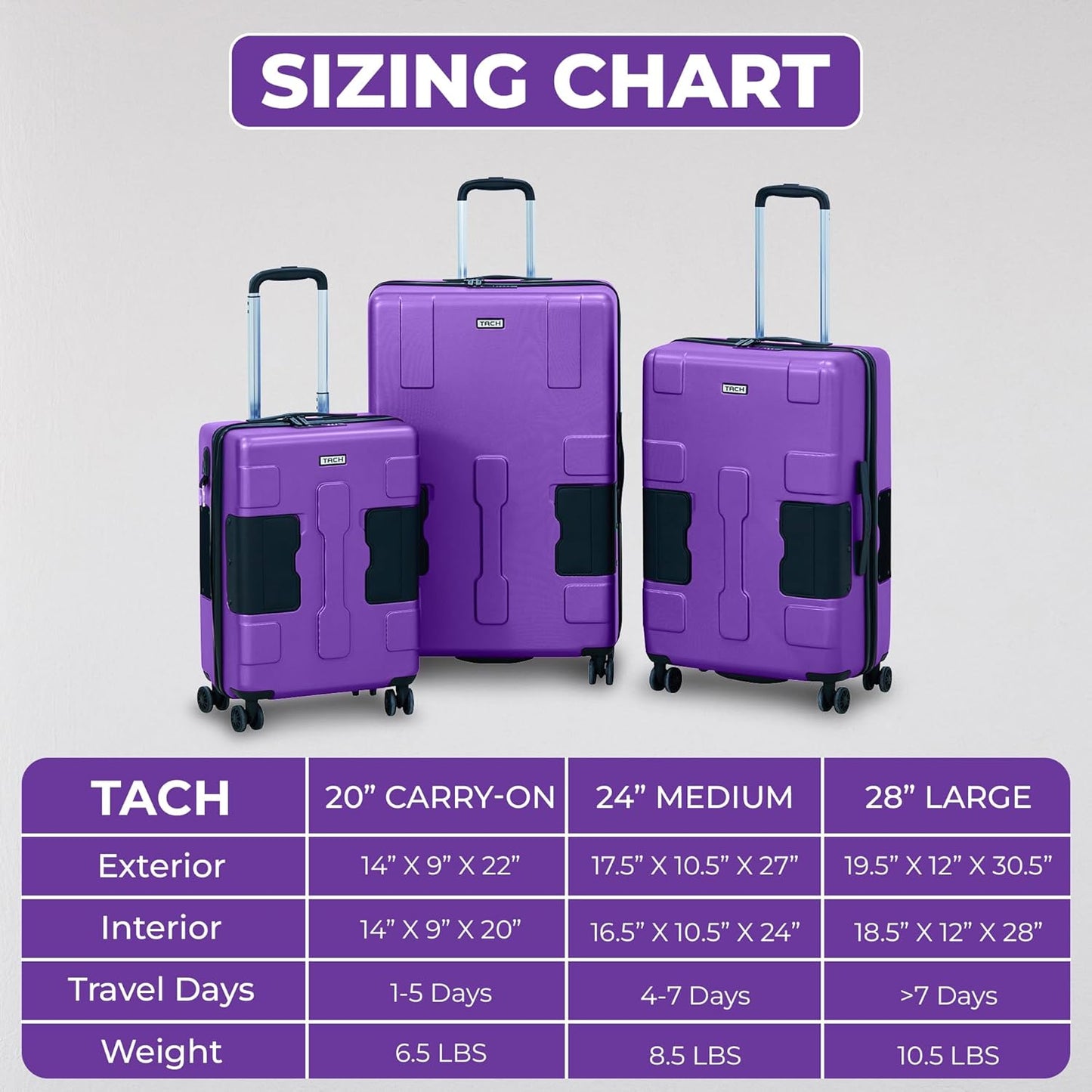 Tach V3.1 Hard Shell 3 Piece Luggage Set - 20, 24 & 28 inch Luggage | Carry On, Medium & Large Checked Suitcases | Patented Built-In Connecting System | Rolling Suitcase Links 9 Bags (Purple)
