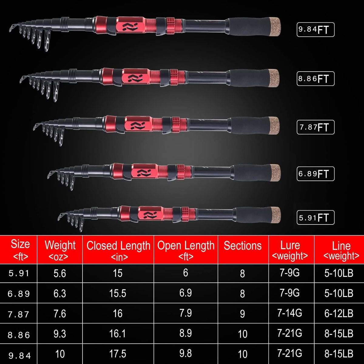 Sougayilang Fishing Pole with Spinning Reel Portable Fishing Rod Reel Combos