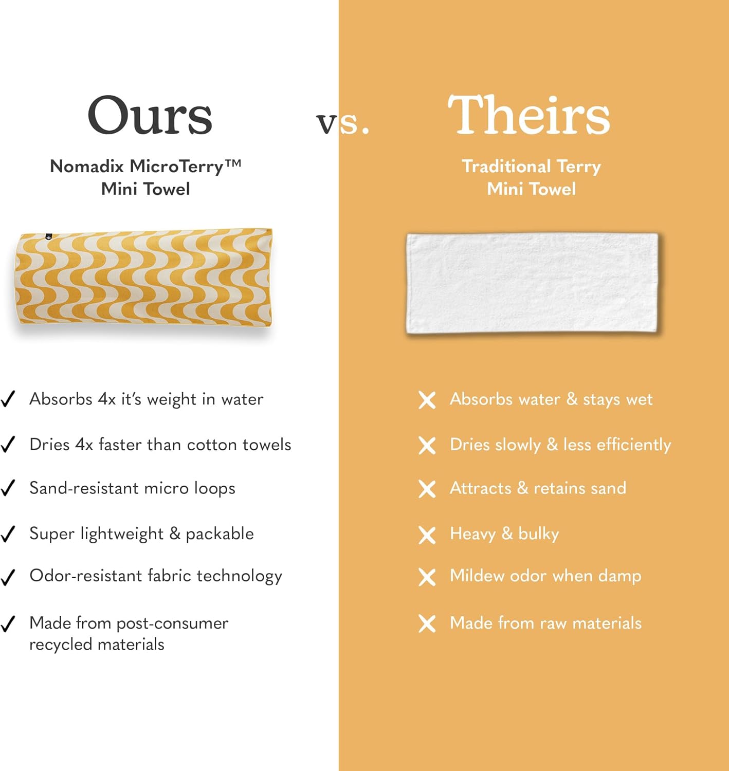 Nomadix Mini Towel - Perfect for Beach, Pool, Travel, Camping, Yoga - Made with Recycled Materials - Super Absorbent - Sand Resistant - Copacabana Mango - 16" x 40"