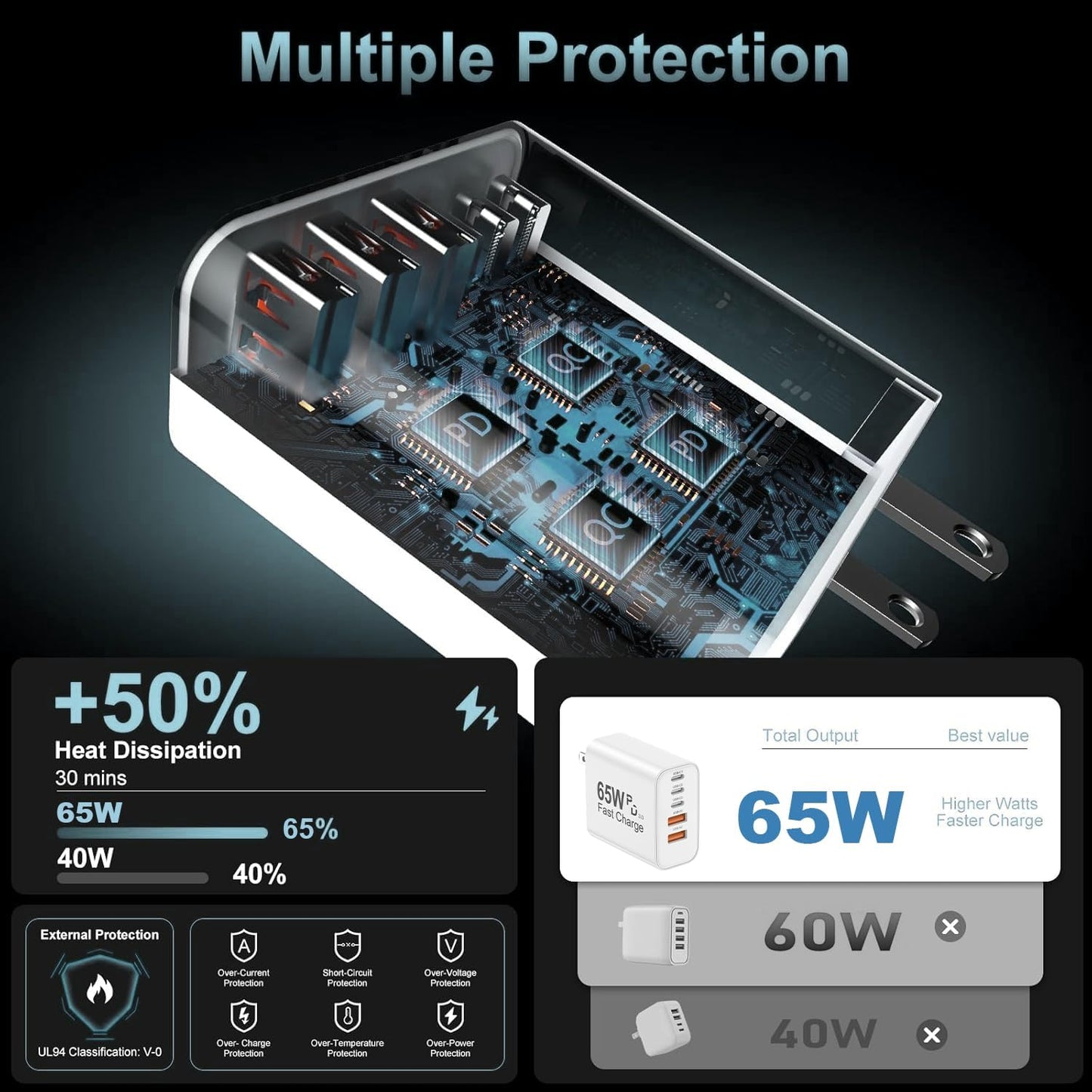 USB C Charger Block, 2-Pack 65W 6-Port USB C Wall Charger iPhone Charger Fast Charging PD Power Adapter+QC Wall Plug Multiport Type C Brick Chargers for iPhone 17 16 15 14 13 12 11 Pro Max XS,Samsung