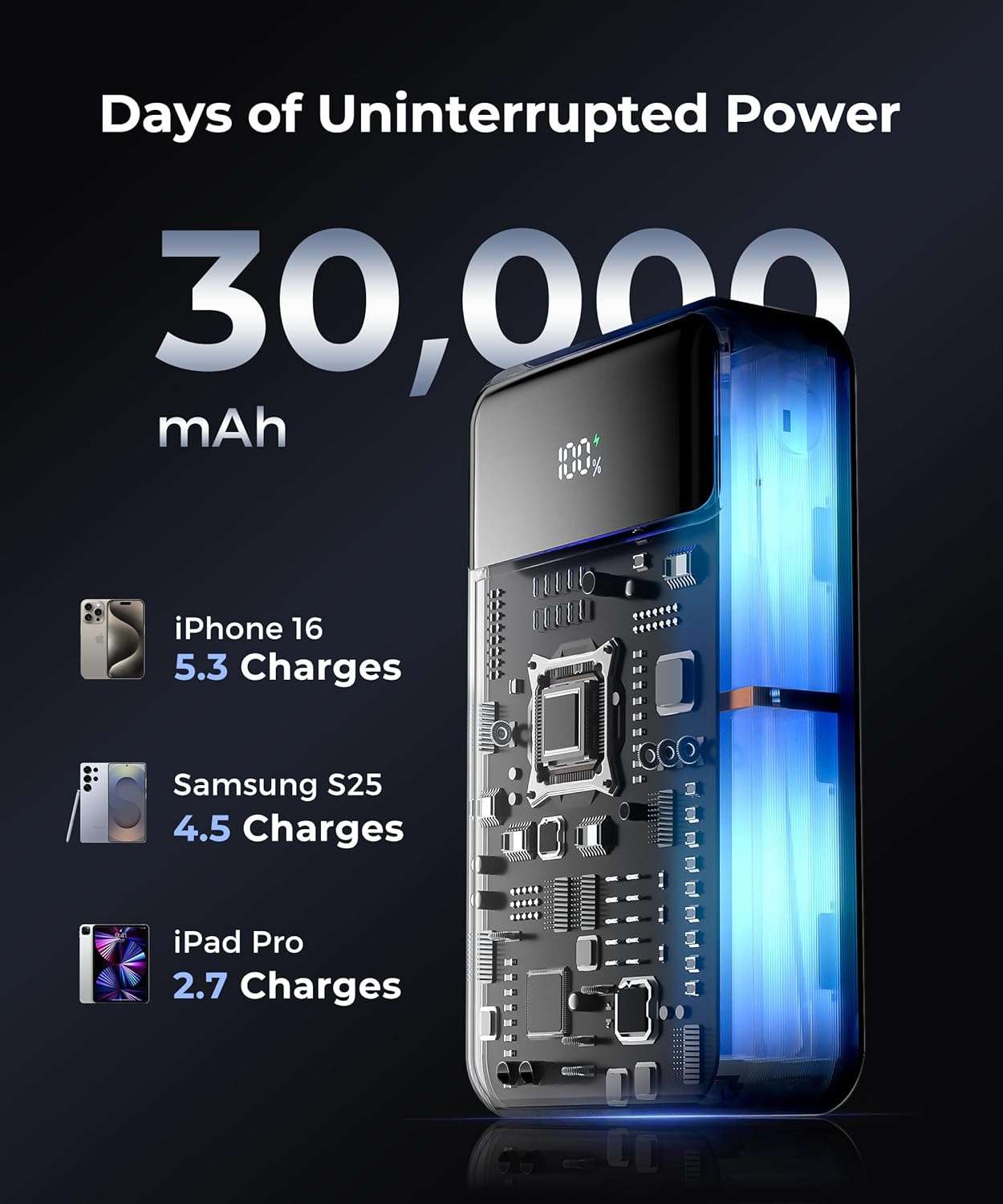 Portable Charger Power Bank - 30000mAh 65W Laptop Travel Essentials Battery Pack USB C Built in Cable Phone Fast Charging Compatible with iPhone 16 15 14 13 iPad MacBook Samsung Google (Grey)