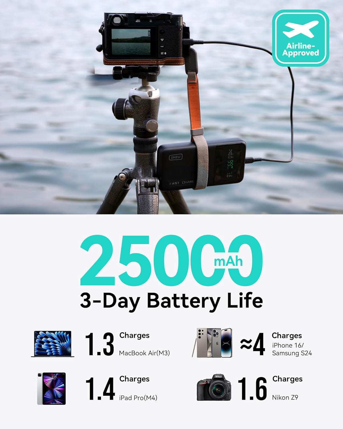 INIU 140W Power Bank, Compact 25000mAh High Capacity Laptop Portable Charger, USB C in&Out Tablet Powerbank, Smart Digital Display Phone Charger for iPhone 16 15, Samsung, iPad, MacBook, Laptop etc.