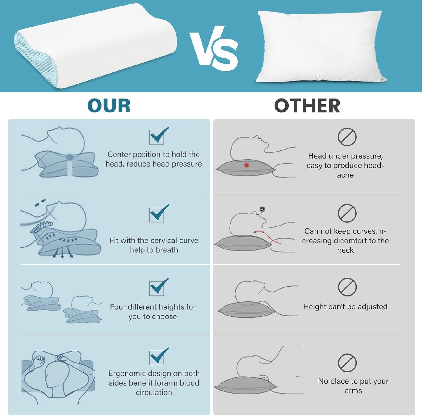 Memory Foam Cooling Bed Pillows for Sleeping, Ergonomic Cervical Pillow for Neck and Shoulder Pain Relief, Adjustable Cold Pillow with Pillowcase,Blue