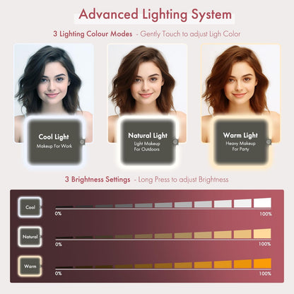 Travel Makeup Bag with LED Mirror Double Layer, Detachable Vanity Mirror with Lights, Tri-light Dimmable, Makeup Case with Adjustable Dividers and Brush Holder Cosmetic Organizer Storage Box