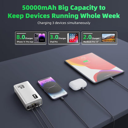 Power Bank Fast Charging 50000mAh, 65W Laptop Portable Charger USB C Compatible with MacBook Dell, PD External Battery Bank Compatible with iPhone 14/13, Cell Phone, Tablet, 3 Output &1 Input