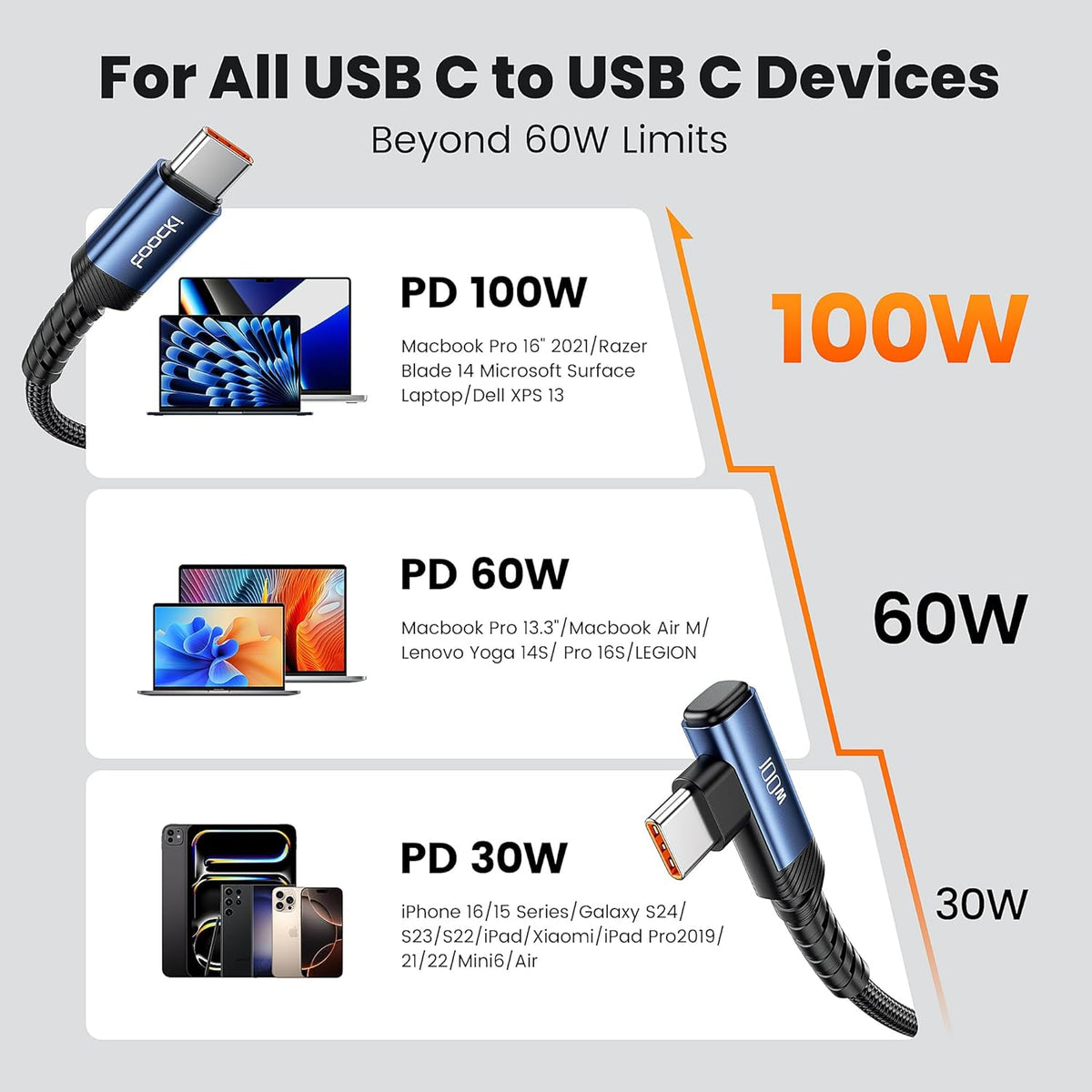 USB C Cable 10ft 100W Right Angle Fast Charging Cord, Nylon Braided USB 2.0 Cable for iPhone 17 16 15 Pro Plus Pro Max Air, iPad Pro, Samsung Galaxy S24 S23, Switch, MacBook Pro, Pixel