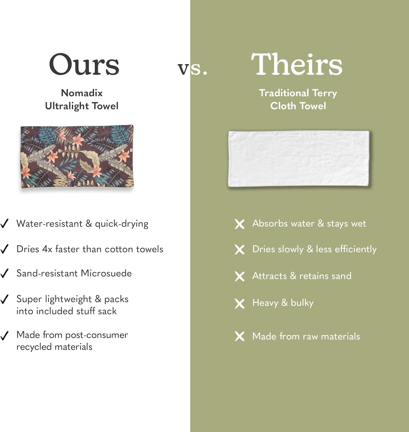 Nomadix Ultralight Towel - Quick Dry & Super Lightweight - Perfect As A Pack Towel to Save On Space - Made with Recycled Materials - Palms Night - 30x54