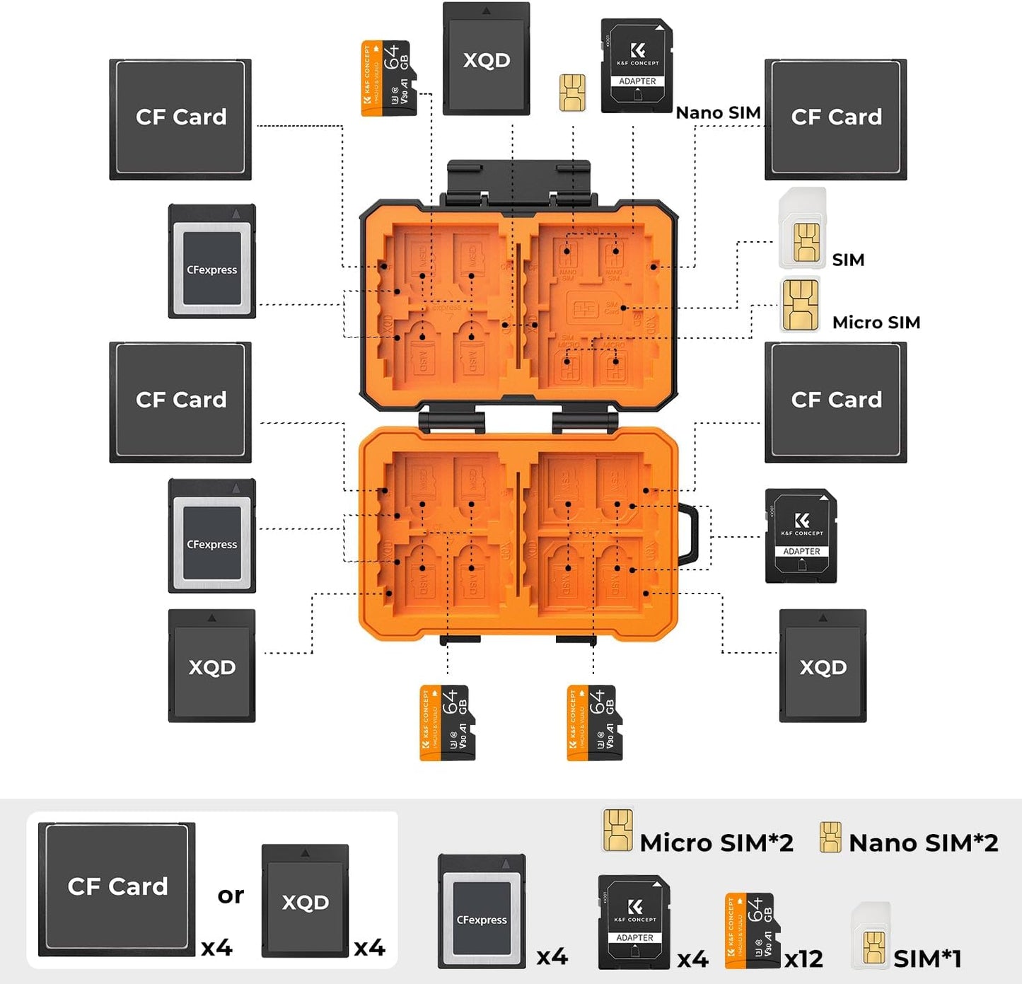 K&F Concept Memory Card Case - 25 Slot Carrying Case for SD, CF, CFexpress, Micro SD, Nano SIM & Micro SIM Cards