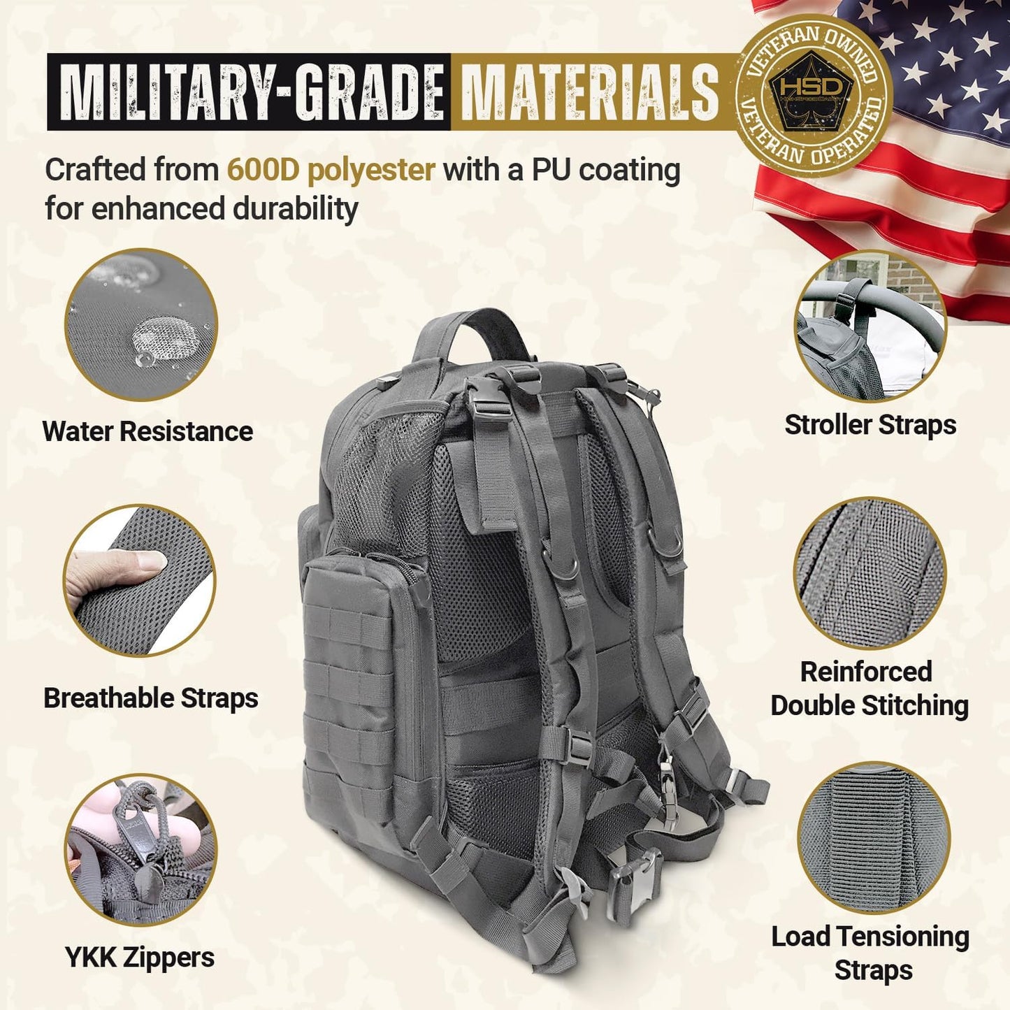 HighSpeedDaddy - Baby Diaper Backpack, Military-Grade, Waterproof, Compact Baby Travel Bag with Diaper Changing Mat