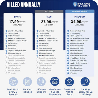 Brickhouse Car Trackers for Your Vehicle - Spark Nano 7 GPS Tracker with Magnetic Waterproof Case - Hidden Real-Time 4G LTE Vehicle Finder - GPS Tracking Device for Cars & More - Subscription Required