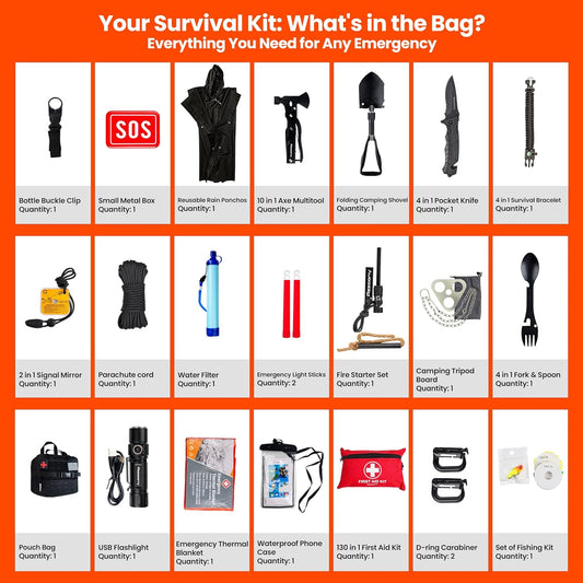 Emergency Survival Kit with First Aid Gears and Supplies - EDC Go Bugout Bag - Get Home Backpack for Camping Outdoor - Tactical Military Molle Pouch Grade - Gift for Man Woman