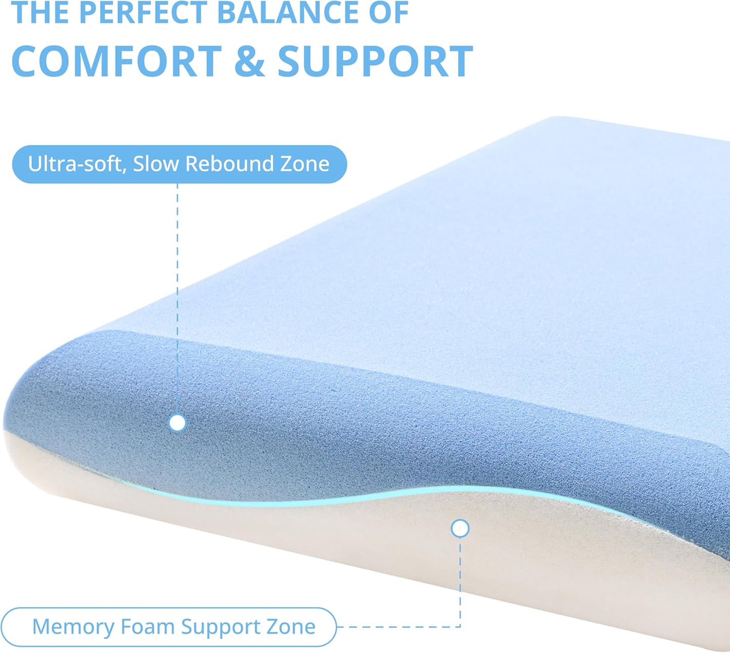 EGOHOME Cooling Memory Foam Pillow for Sleeping, Neck Pillow for Side, Back, Stomach Sleepers, Bed Pillow for Neck Pain Relief, Two-Sided Washable Reversible Cover, Standard Size (1 Pack, 5'')