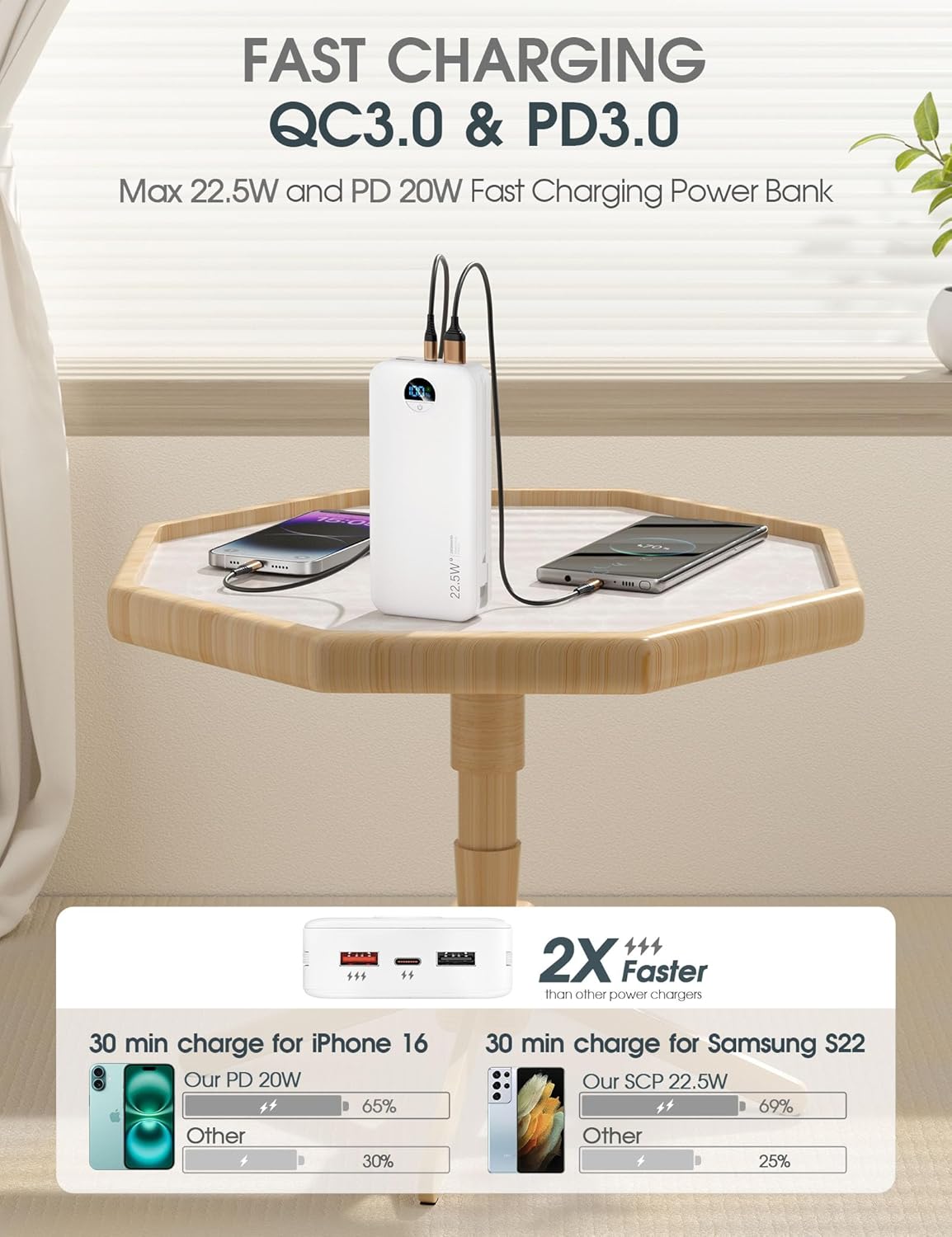 Portable Phone Charger, 20000mAh 22.5W Type C Charger Fast Charging with Built-in Cable & Wall Plug, Portable Power Bank with LED Display, Travel Essential Battery Pack for iPhone, iPad, Samsung White