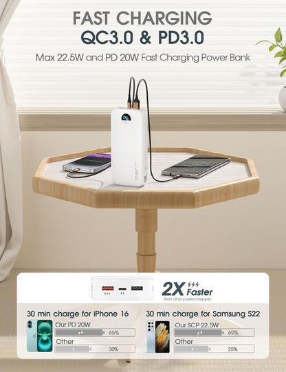 Portable Phone Charger, 20000mAh 22.5W Type C Charger Fast Charging with Built-in Cable & Wall Plug, Portable Power Bank with LED Display, Travel Essential Battery Pack for iPhone, iPad, Samsung White