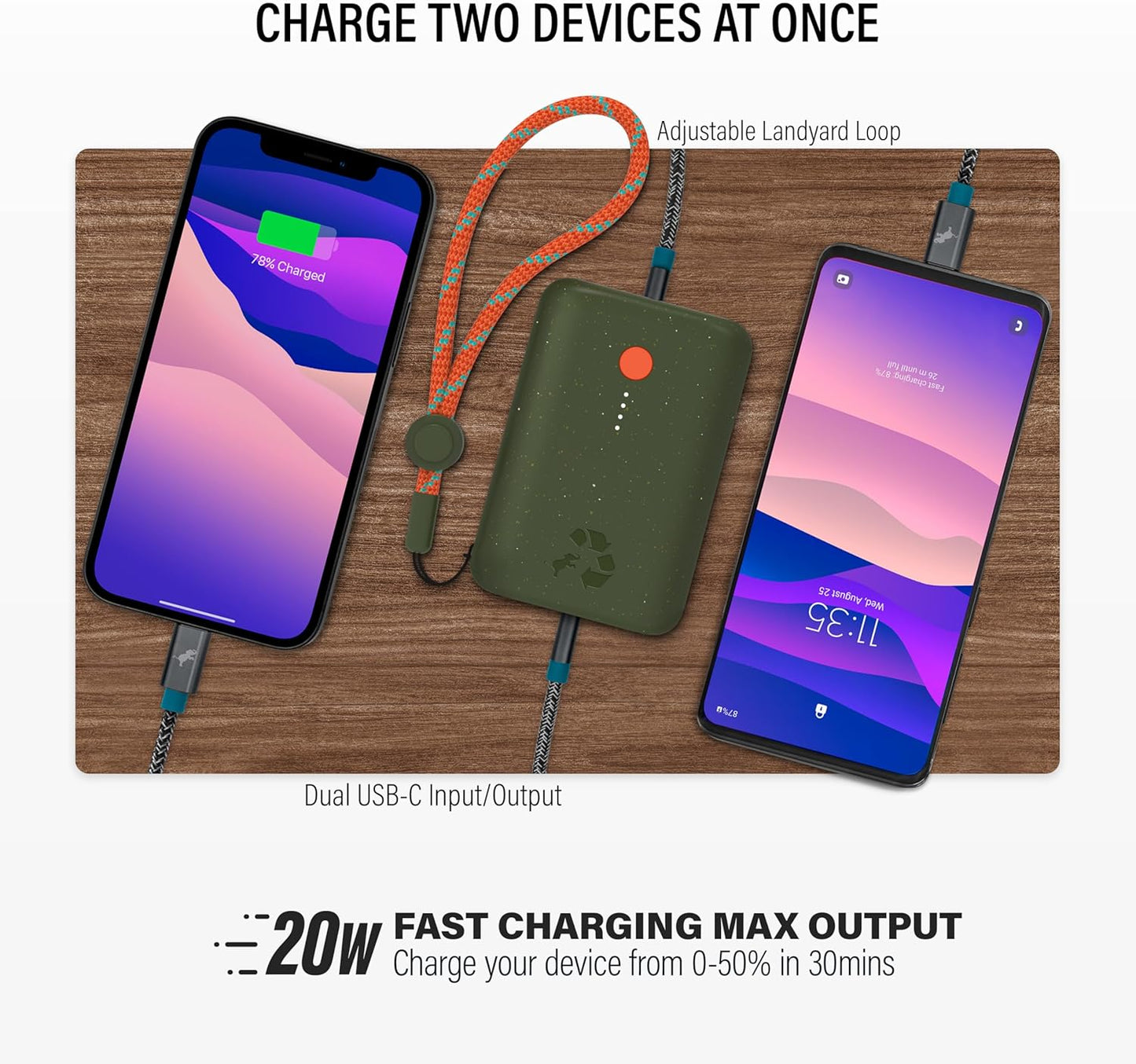 Nimble Champ Portable Charger, 10,000mAh Power Bank Fast Charging, 20W Dual USB-C Battery Pack with Cable, Travel Essential Power Bank for iPhone Laptops Galaxy Tablet Pixel iPad Macbook Kindle Airpod