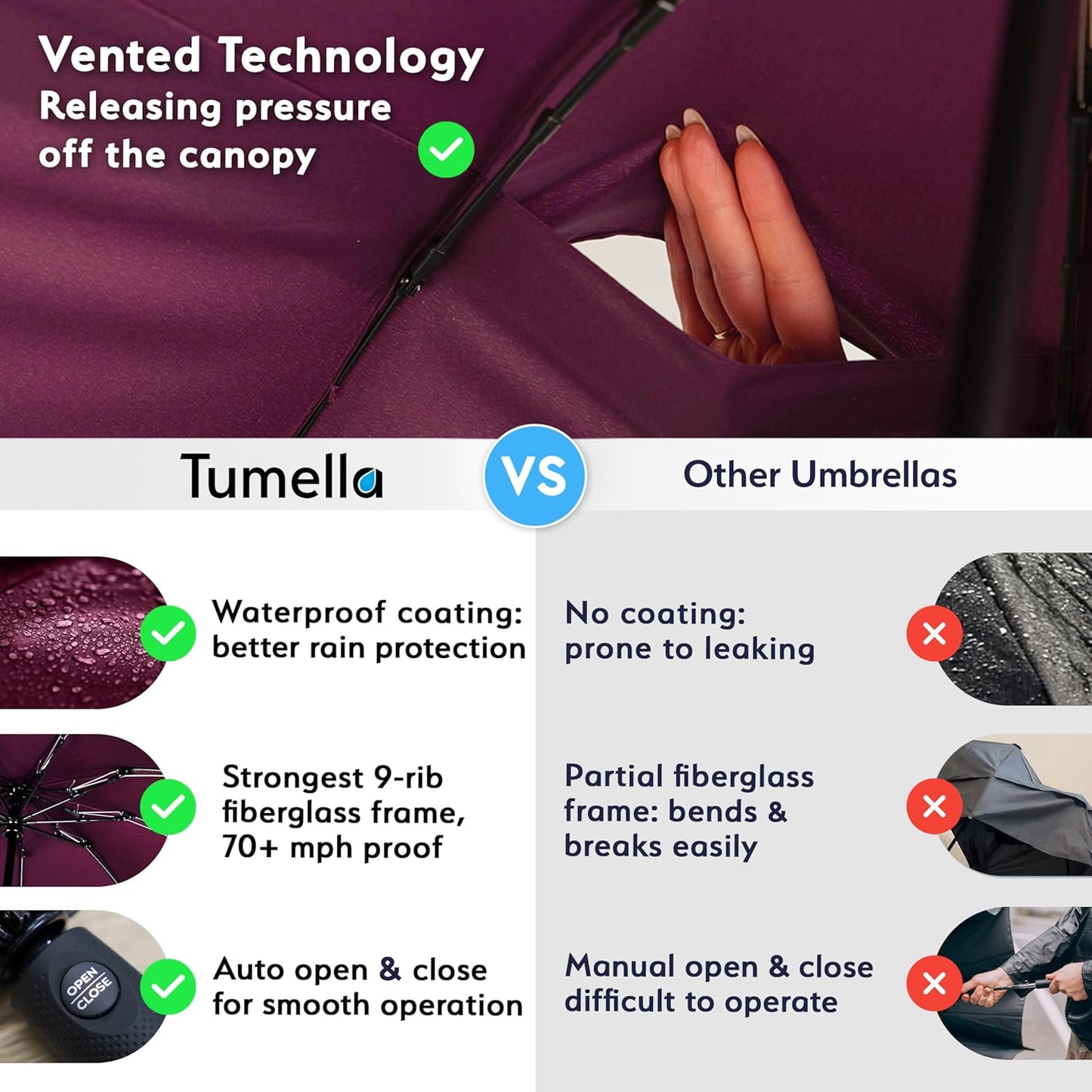 TUMELLA Strongest Windproof Travel Umbrella (Compact, Superior & Beautiful), Small Strong but Light Portable and Automatic Folding Rain Umbrella, Durable Premium Grip, Fits Car & Backpack