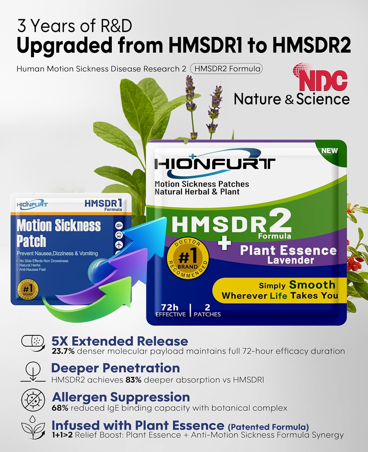 HMSDR2 16ct Motion Sickness Patches with Plant Essence – Lavender – Sea Sickness Patches for Cruise, Car, Airplane – Non-Drowsy, 72H Lasting