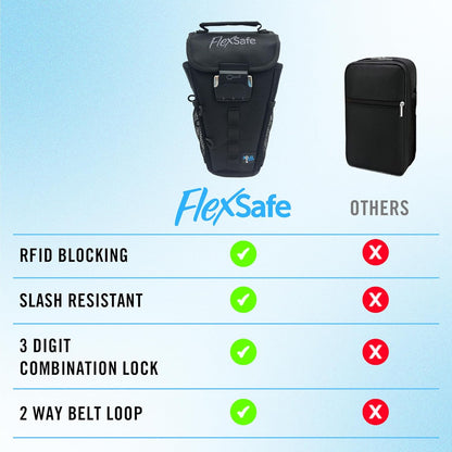 Aquavault | Flex Safe | Beach Chair Vault | Anti theft combination lock | 3 Digit Programmable lock | Water resistant, Slash Resistant and RFID Blocking (Black)