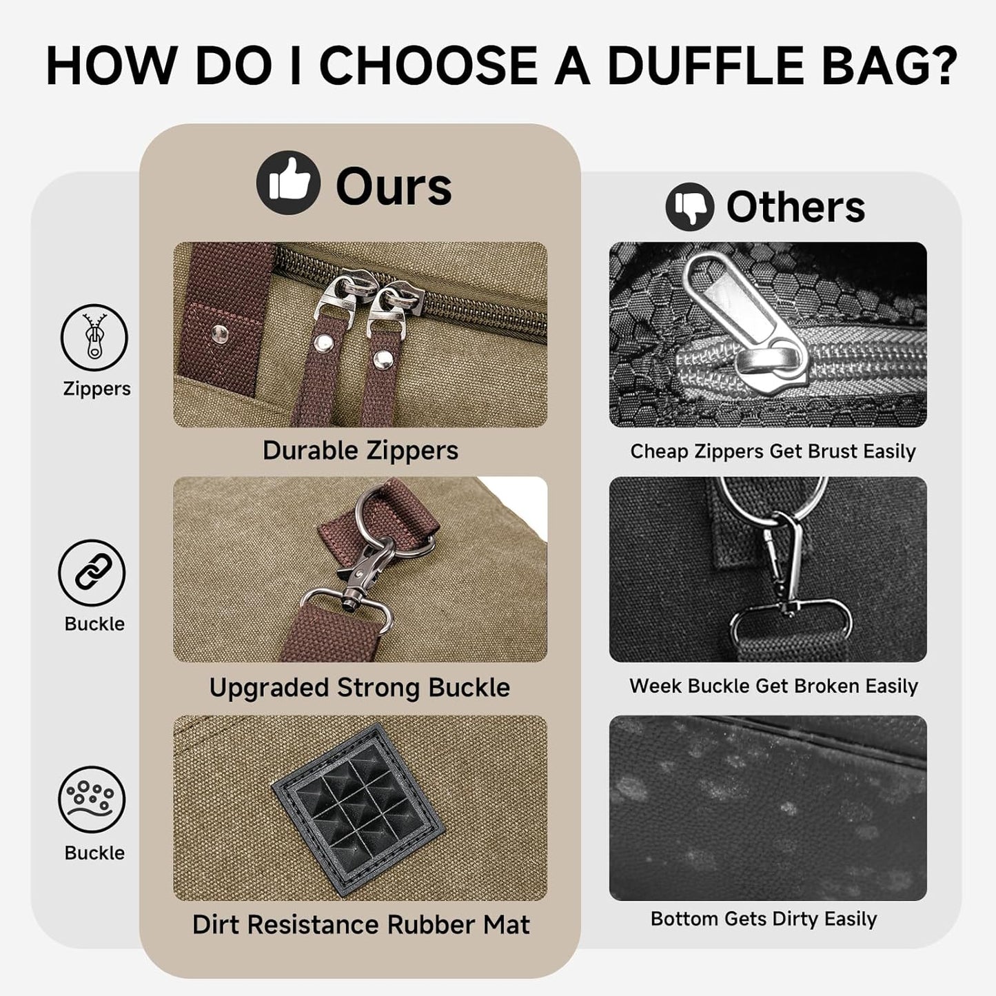 Canvas Expandable Duffle Bag for Men Traveling, Luggage Travel Bag Weekender Overnight Bag,Mens Gym Carry on Duffel Bags