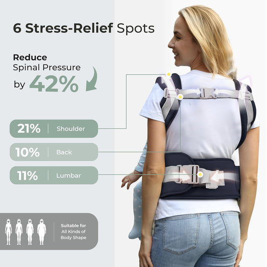 FRUITEAM Baby Carrier Newborn to Toddler, 6-in-1 Ergonomic & Adjustable Baby Carrier with Lumbar Support for All Seasons, Hands-Free, Adapt to Newborn, Infant & Toddler (Navy)