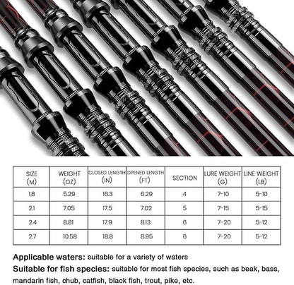 Fishing Rod and Reel Combos, Unique Design - Image 5