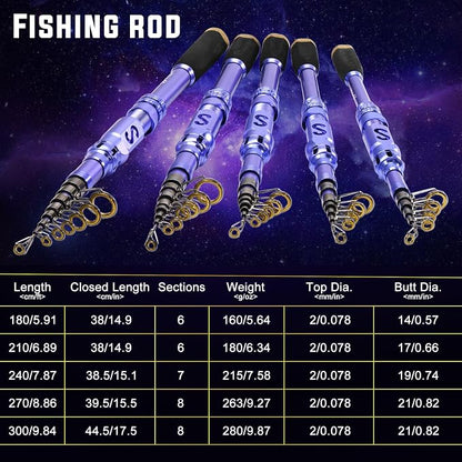 Sougayilang Portable Telescopic Fishing Rod - Image 5