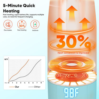 Portable Bottle Warmer for Travel, Bottle Warmer On The Go with Quick Heating, Preset Modes and PreciseTemperature Control, Water & Milk Warmer with Long Battery Life, Blue