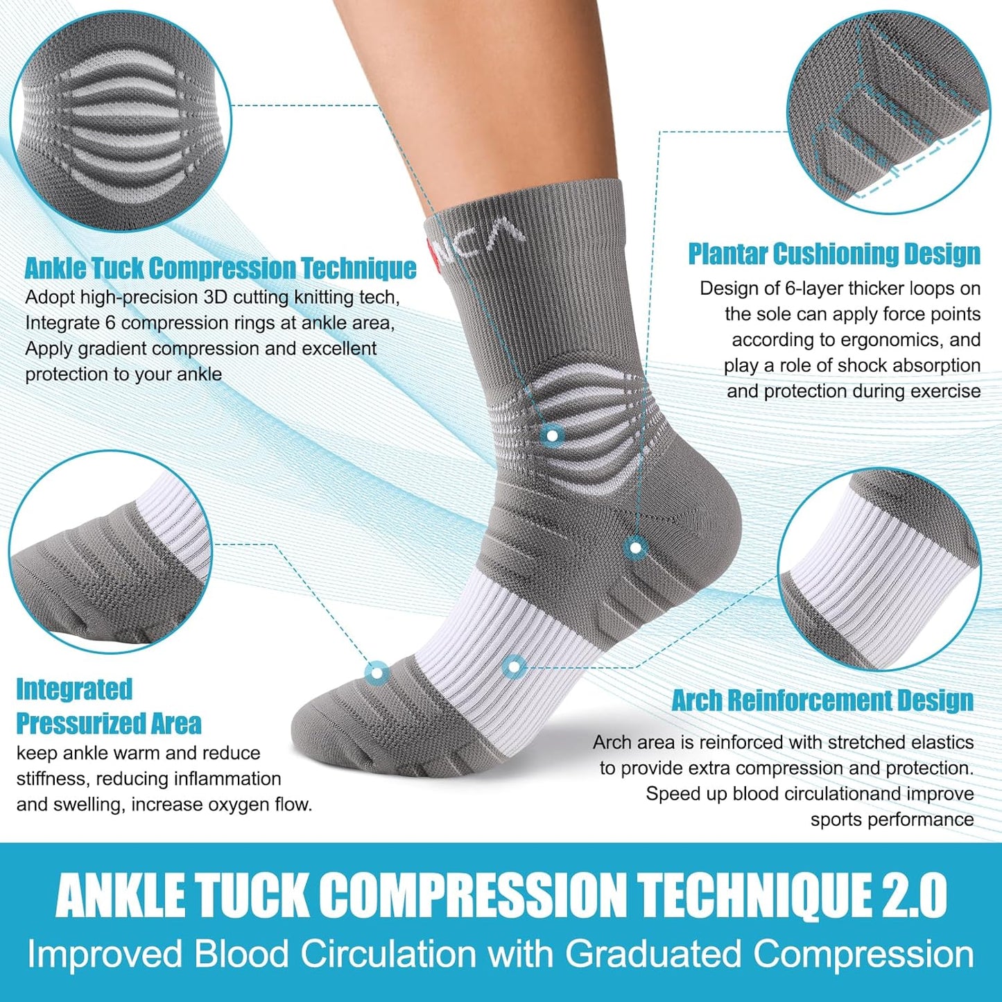 NEENCA Medical Compression Socks, Ankle Compression Stockings for Injury Recovery & Pain Relief, Sports Protection. 20-30mmHg
