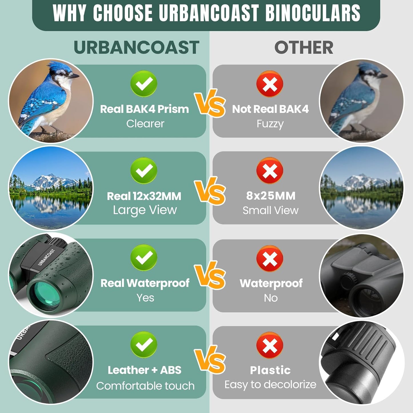 12x32 Compact Binoculars for Adults and Kids - High Powered Lightweight Small Binoculars with Large View - Super Bright Waterproof Binocular for Bird Watching Travel Cruise Ship Hiking Sports Concert