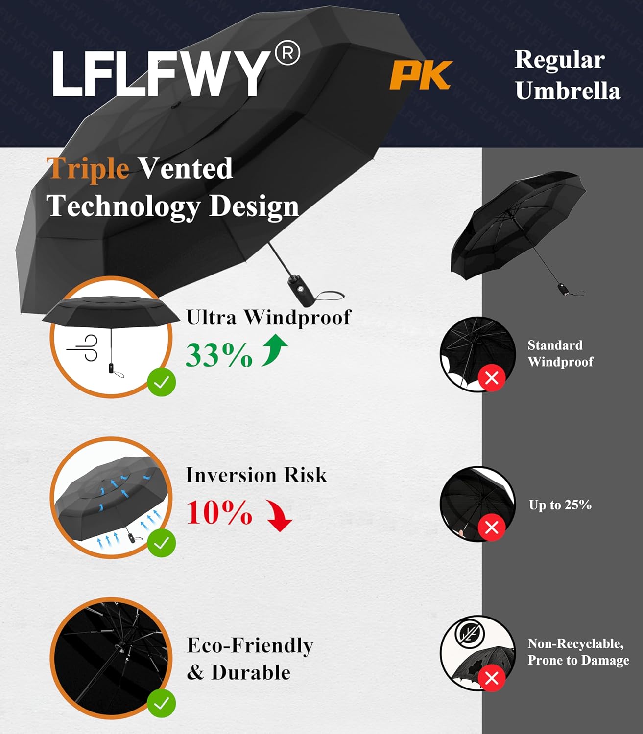 Windproof Travel Umbrella Compact, Automatic Open Close Umbrellas for Rain,Fiberglass Frame, Vented Triple Layer