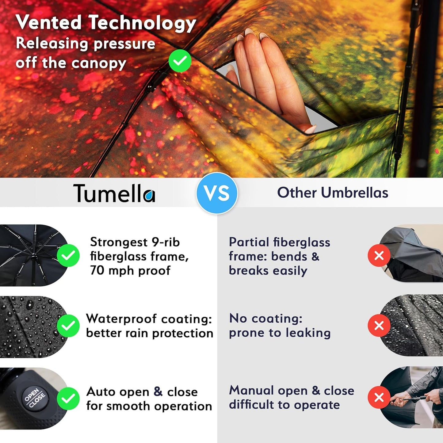 TUMELLA Strongest Windproof Travel Umbrella (Compact, Superior & Beautiful), Small Strong but Light Portable and Automatic Folding Rain Umbrella, Durable Premium Grip, Fits Car & Backpack