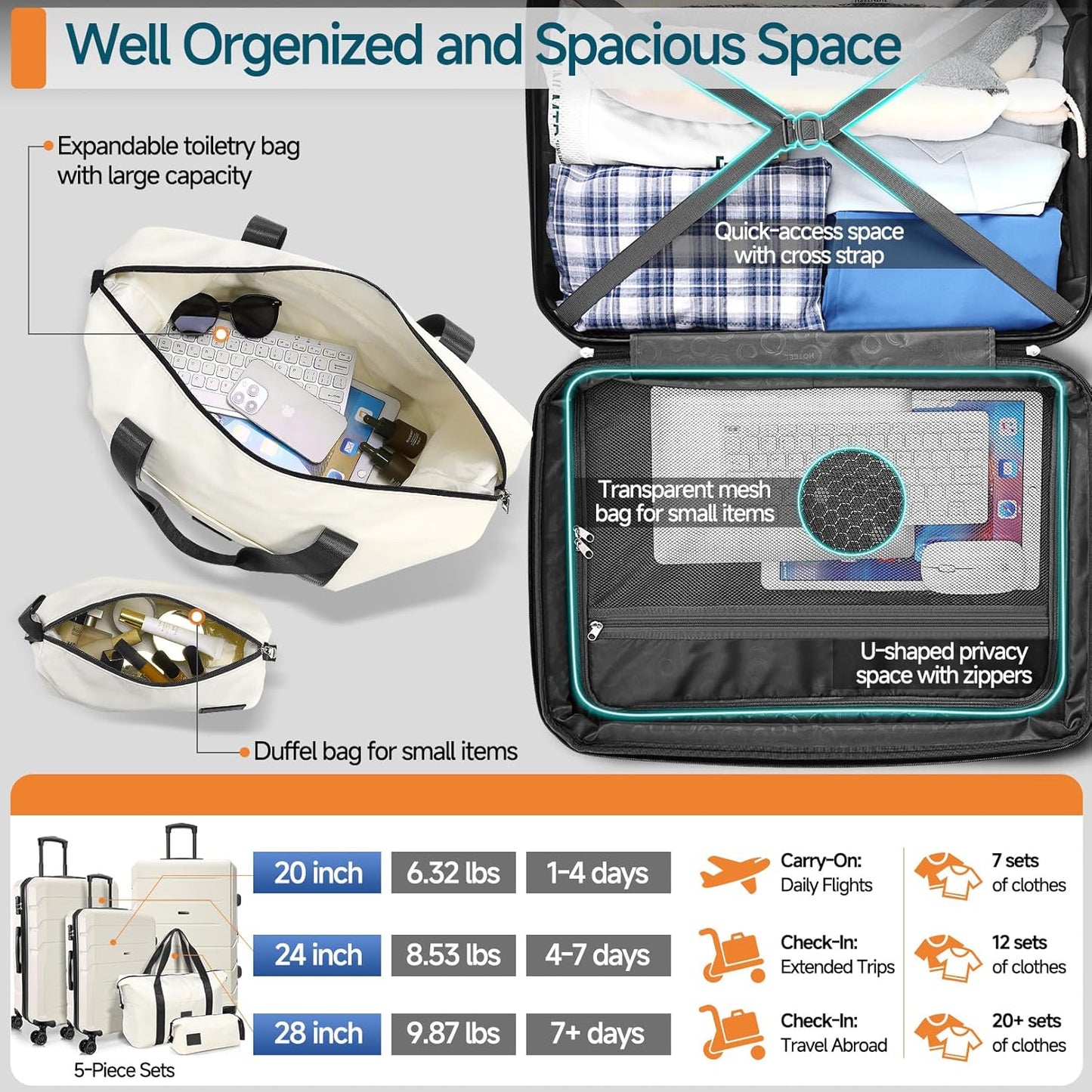 Hoteel Luggage Sets 5 Piece, ABS+PC Hard Shell Expandable Suitcases with Wheels, TSA Aproved Lock and Carry on Bags, Travel Suit Case Set for Men and Women, (5-Piece, Beige)