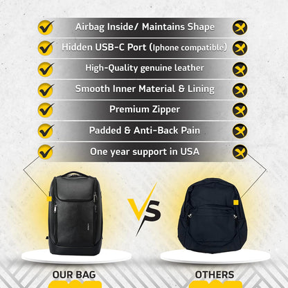Durable Leather Laptop Business Backpack Perfect for Men & Women, Work Backpack Fits 15.6 Inch, Premium Quality Travel Bag with USB Charging Port, Water-Resistant, Bookbag with Multiple Pockets