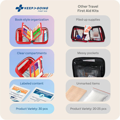 KeepGoing Travel First Aid Kit for Car, Home, Hiking, Camping and Outdoor Emergencies - First Aid Kit Travel Size TSA-Approved