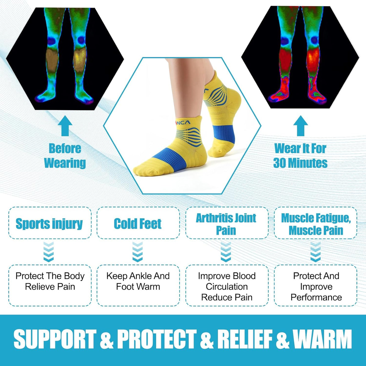 NEENCA Medical Compression Socks for Women & Men Circulation, Ankle Compression Stockings for Pain Relief, Plantar Fasciitis, Swelling, Neuropathy, Runner, Nurses, Travel, Pregnancy, Flying,20-30 mmHg