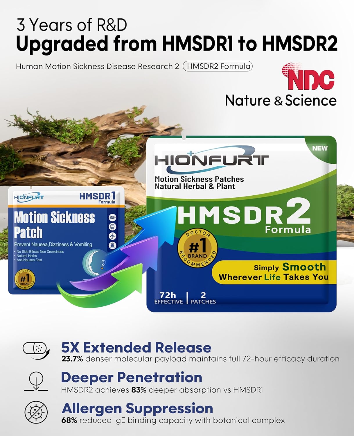 HMSDR2 48ct Motion Sickness Patches – Sea Sickness Patches for Cruise, Car, Airplane – Non-Drowsy, 72H Lasting