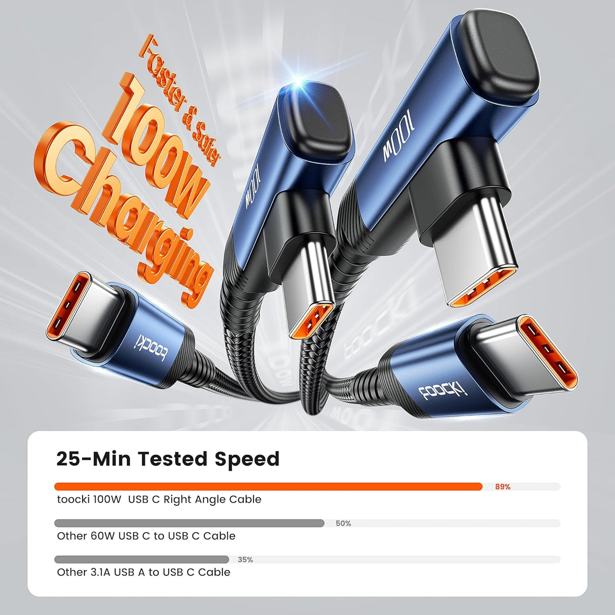 USB C Cable [2Pack, 6.6ft] 100W Right Angle Fast Charging Cord, Nylon Braided USB 2.0 Cable for iPhone 17 16 15 Pro Plus Pro Max Air, iPad Pro, Galaxy S24 S23, Switch, MacBook Pro, Pixel