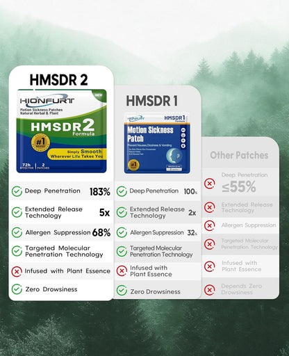 HMSDR2 48ct Motion Sickness Patches – Sea Sickness Patches for Cruise, Car, Airplane – Non-Drowsy, 72H Lasting