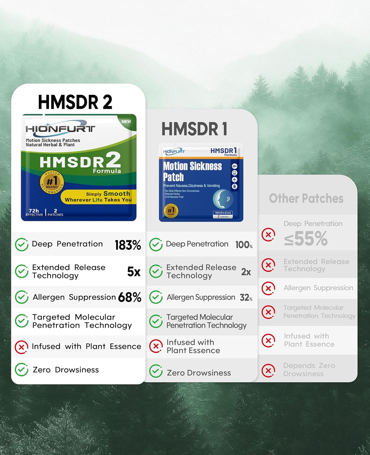 HMSDR2 64ct Motion Sickness Patches – Sea Sickness Patches for Cruise, Car, Airplane – Non-Drowsy, 72H Lasting