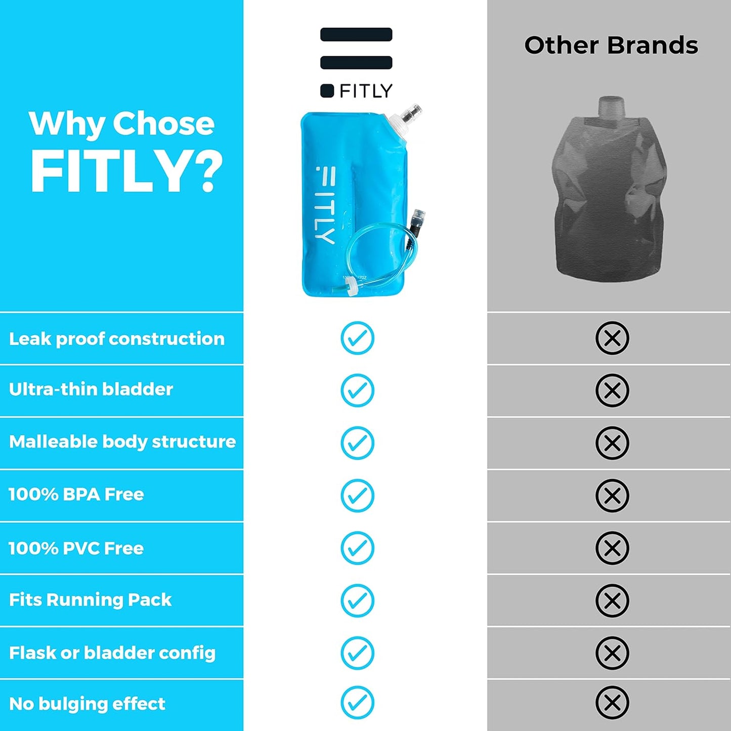 Soft Flask - Shrink As You Drink Soft Water Bottle for Hydration Pack - Folding Water Bottle Ideal for Running, Hiking, Cycling, Climbing & Rigorous Activity
