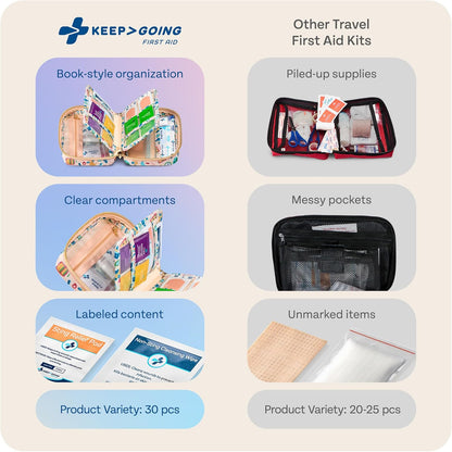 KeepGoing Travel First Aid Kit for Car, Home, Hiking, Camping and Outdoor Emergencies - First Aid Kit Travel Size TSA-Approved