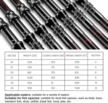 Fishing Rod and Reel Combos, Unique Design - Image 5