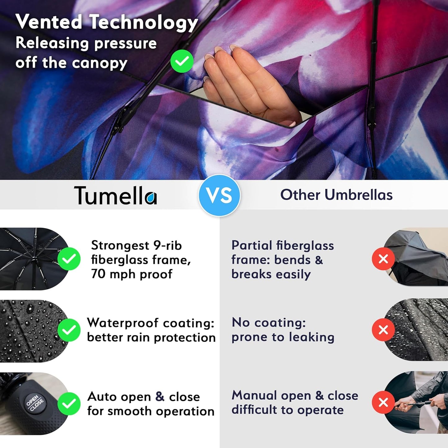 TUMELLA Strongest Windproof Travel Umbrella (Compact, Superior & Beautiful), Small Strong but Light Portable and Automatic Folding Rain Umbrella, Durable Premium Grip, Fits Car & Backpack