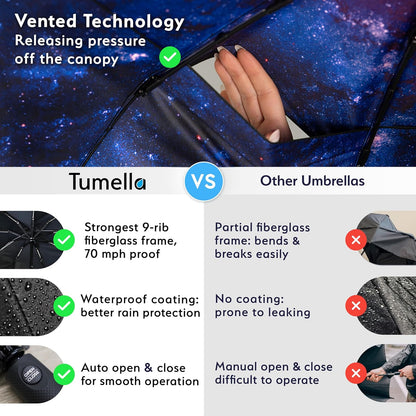 TUMELLA Strongest Windproof Travel Umbrella (Compact, Superior & Beautiful), Small Strong but Light Portable and Automatic Folding Rain Umbrella, Durable Premium Grip, Fits Car & Backpack
