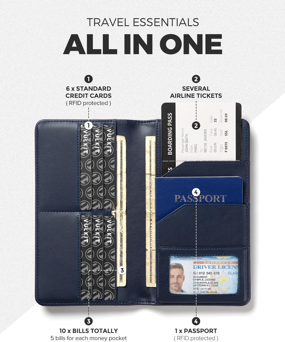 VULKIT Passport Holder Wallet RFID Blocking Travel Wallet for Men & Women