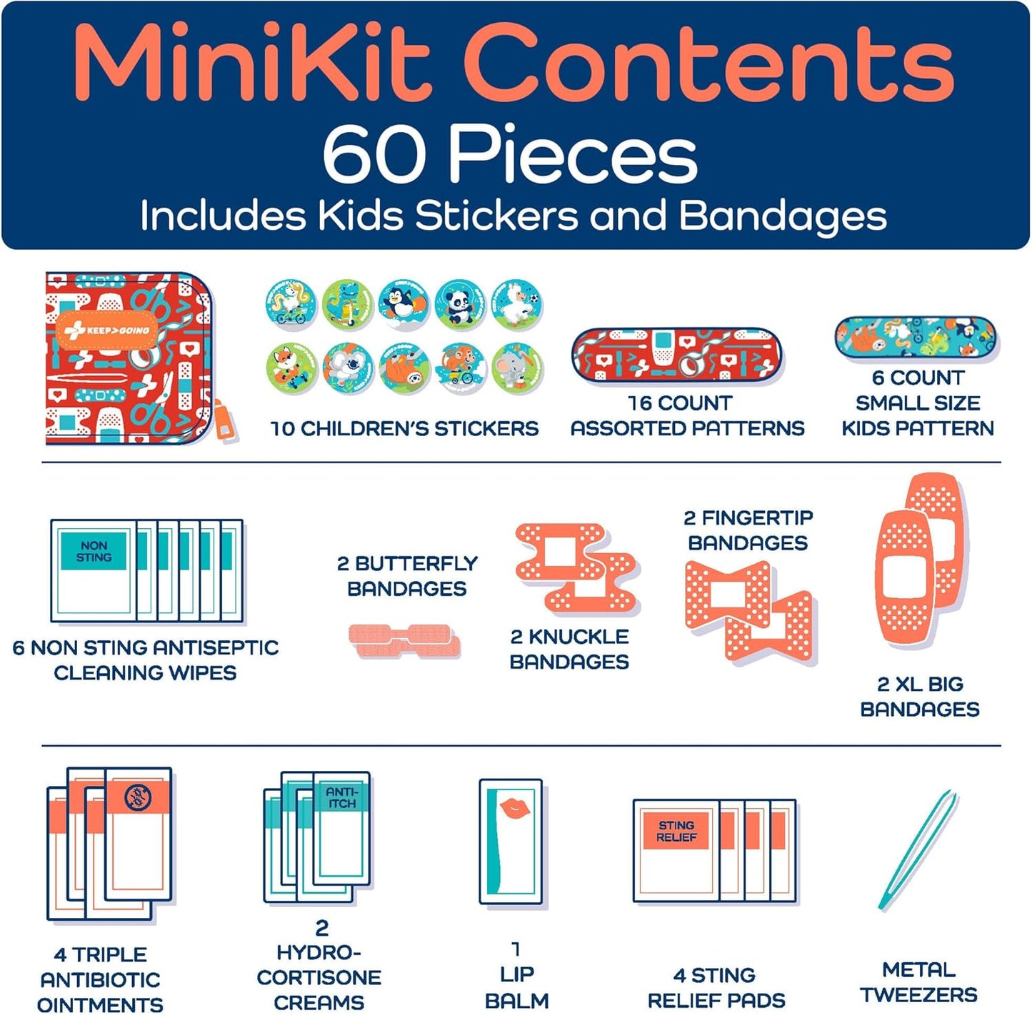 KeepGoing Small Travel First Aid Kit Kids – 60 Pc. Mini First Aid Kit for Purse, Diaper Bag, & Backpack with Latex-Free Bandages – 4 Oz., & 4.5 x 3.5 x 2 in, TSA-Approved
