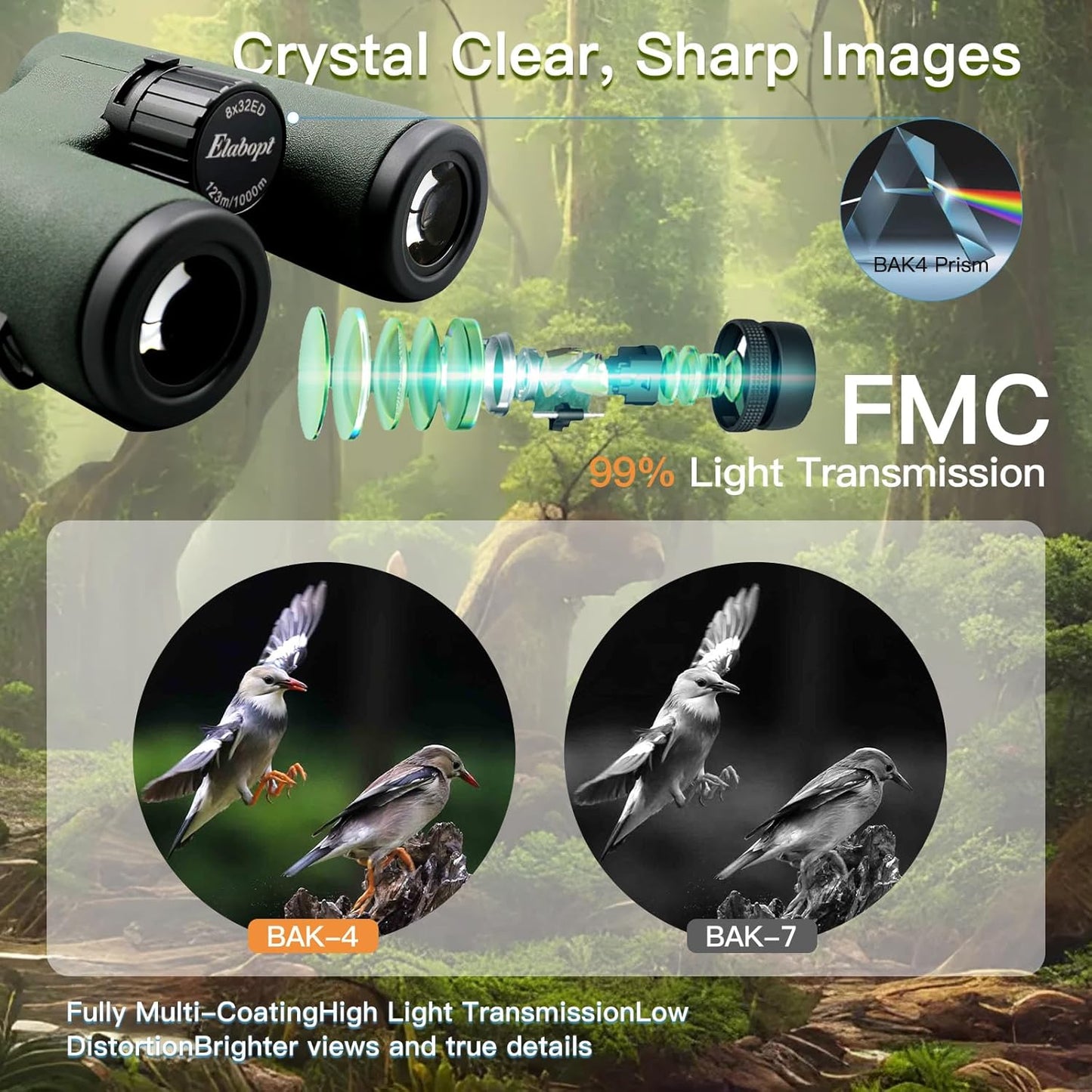 8x32ED Compact Binoculars for Adults – High-Powered BAK4 Prisms, Diamond White Coating, Waterproof & Fogproof, Rubber Armored – Ideal for Bird Watching, Hunting, Travel, Outdoor Sports