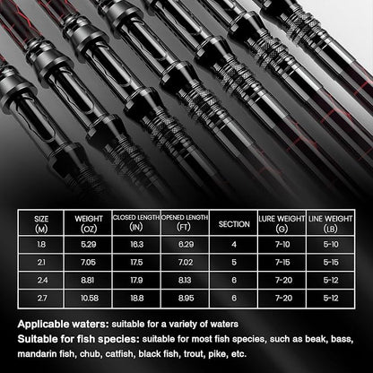 Fishing Rod and Reel Combos, Unique Design - Image 5